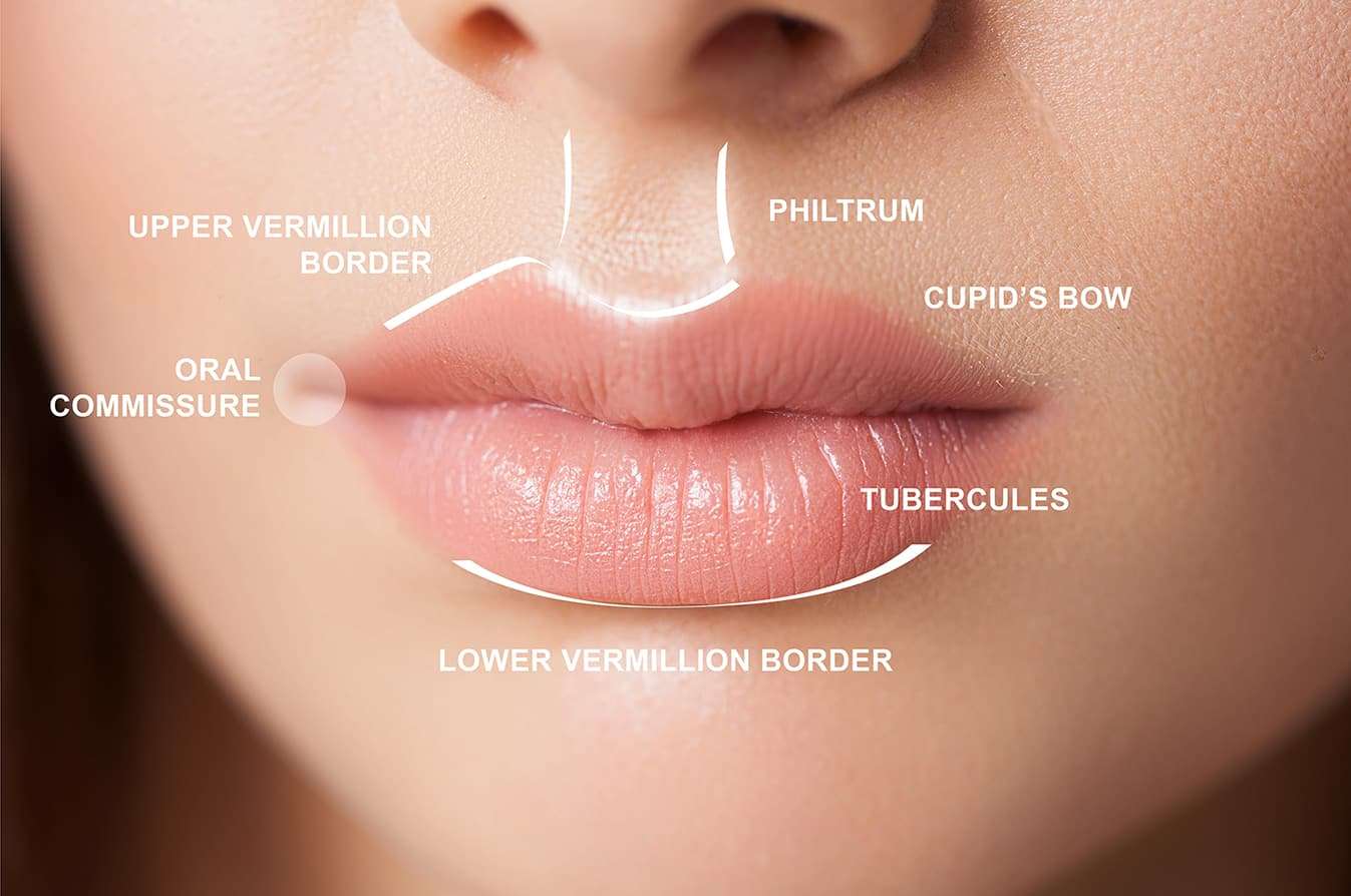 Lips Treatment